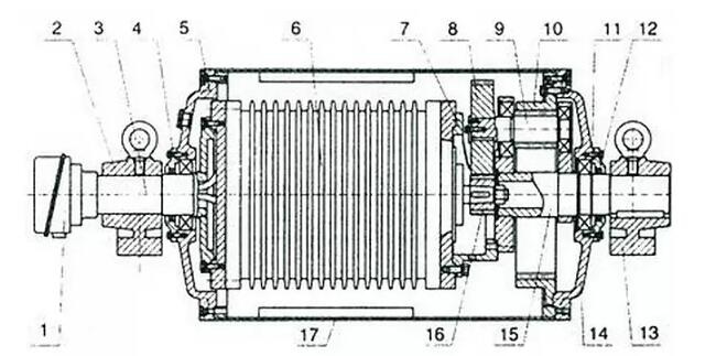 电动滚筒内部结构图